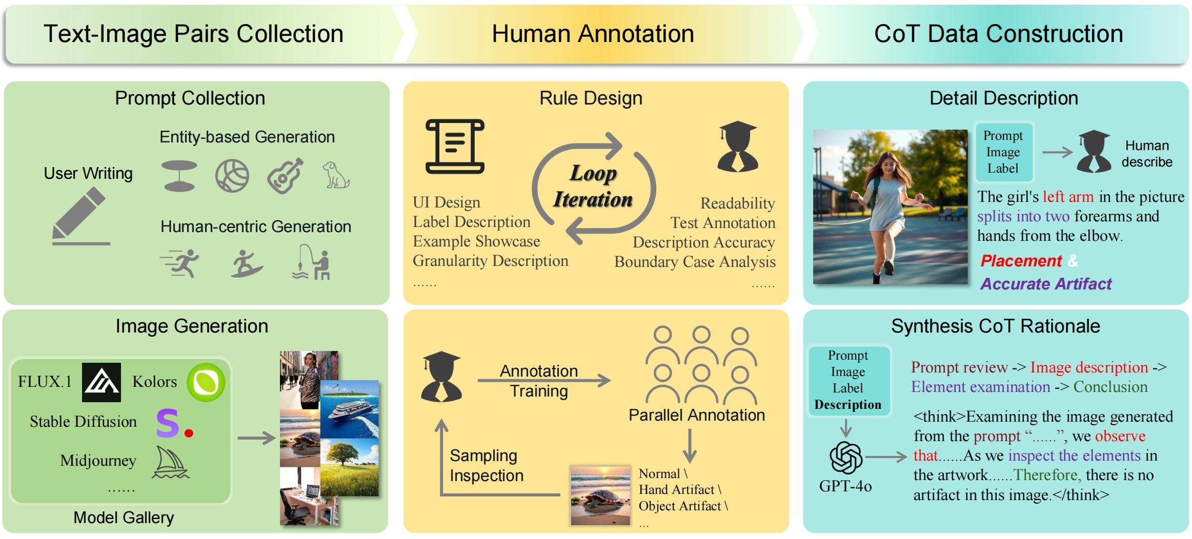 Data Curation