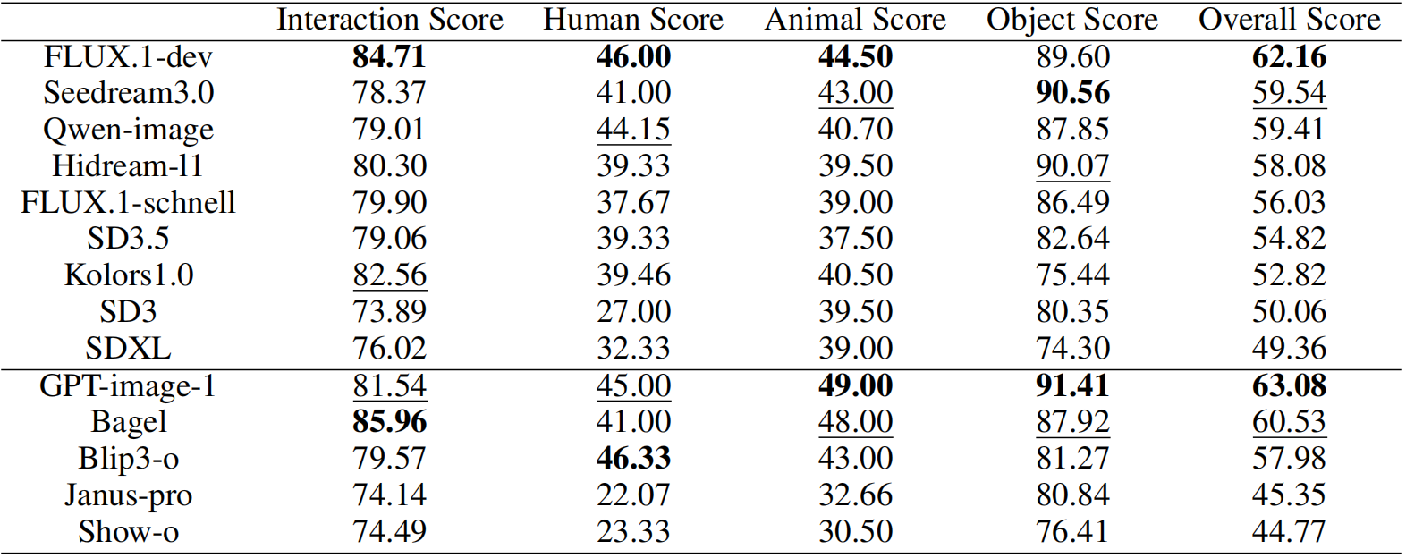Benchmark Results