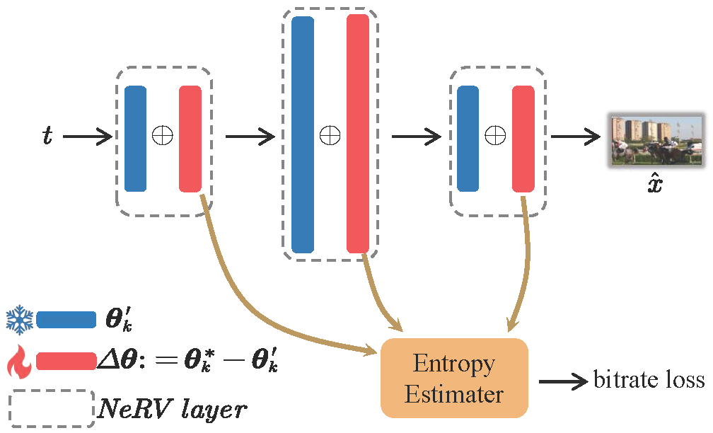 Figure 4: Residual quantization-based entropy estimation